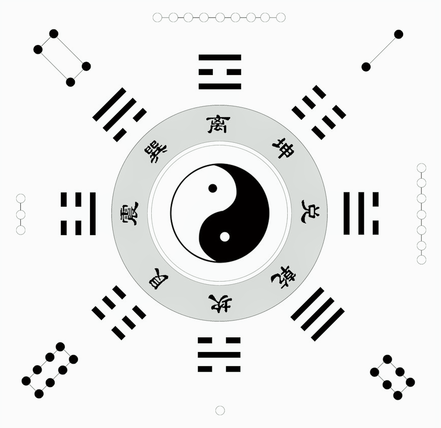 bagua design featuring yin and yang